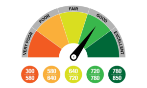 the habit of people with good credit